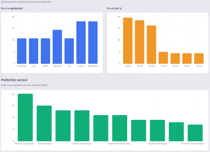 TimeNow Reports & Customers